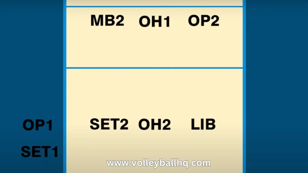 volleyball substitution rules